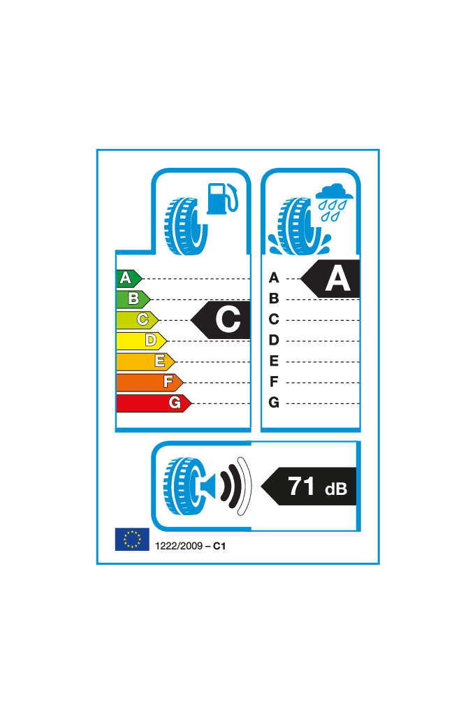 EU-Reifenlabel