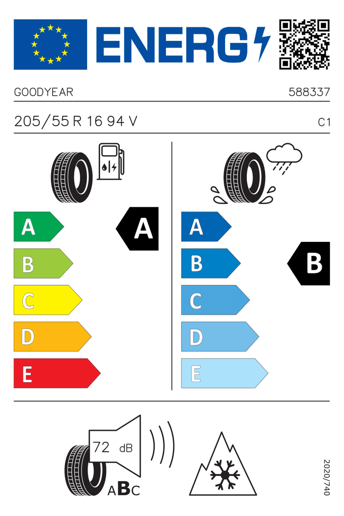 EU-Reifenlabel