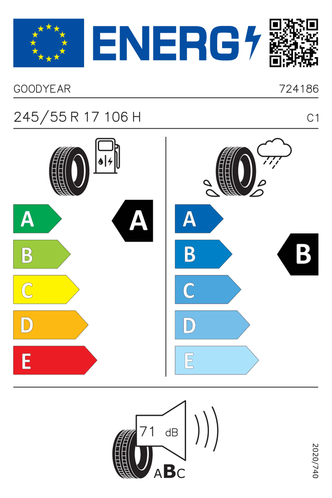 EU-Reifenlabel