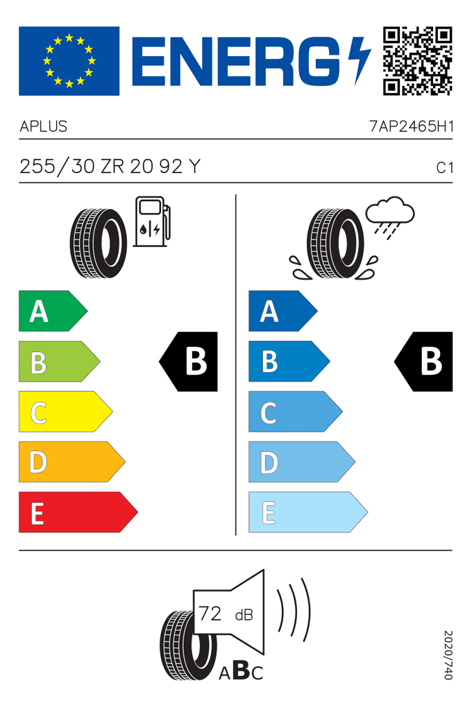 EU-Reifenlabel