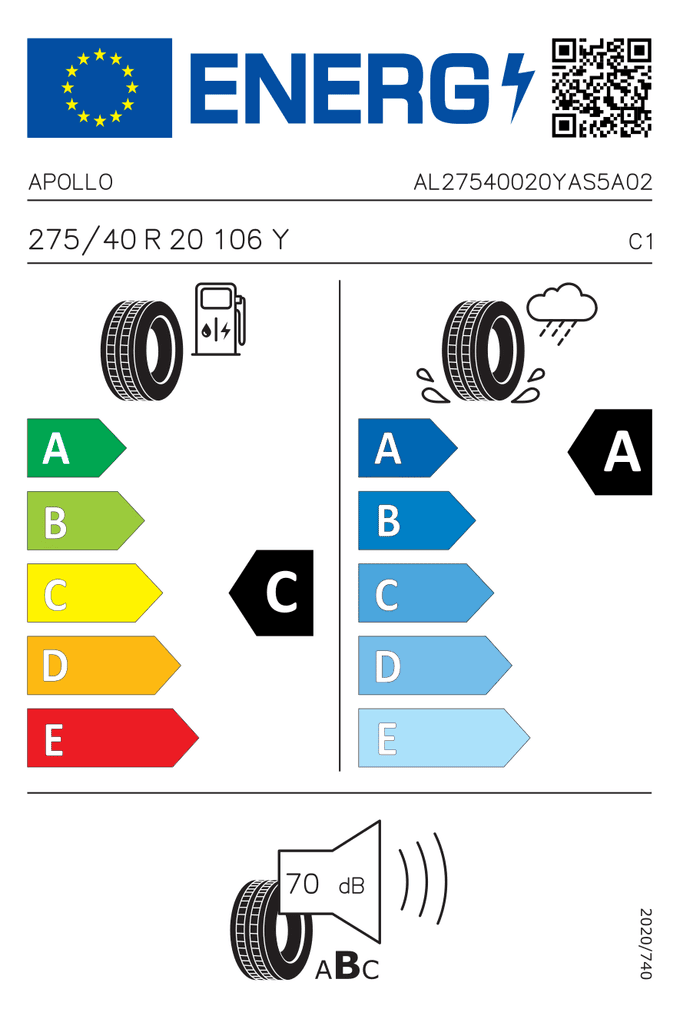 EU-Reifenlabel