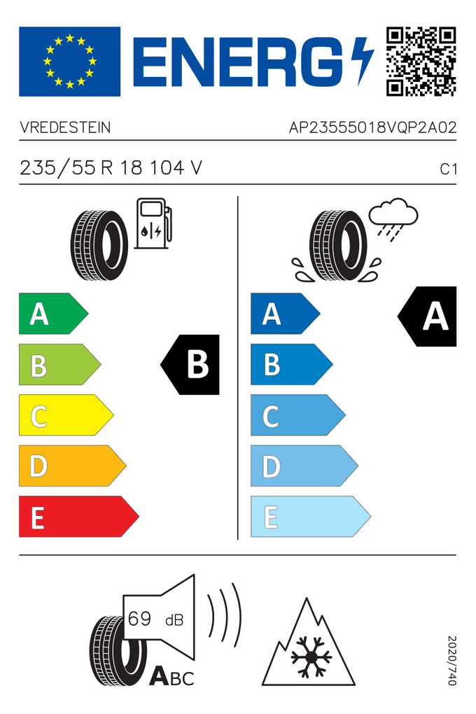 EU-Reifenlabel